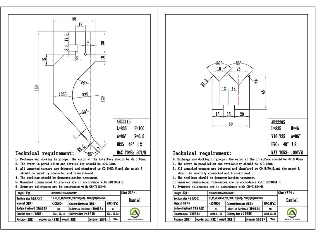 anhui tooling product parameter