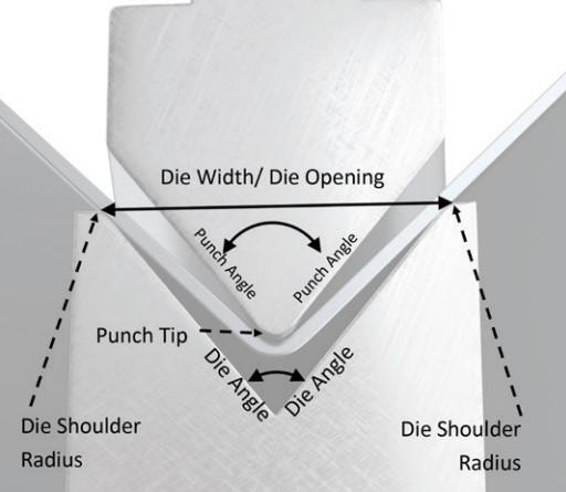 R-Angle & V-Die Sizing in Metal Bending